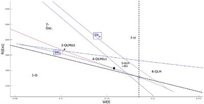 Self-organized criticality in a mesoscopic model of excitatory-inhibitory neuronal populations by short-term and long-term synaptic plasticity